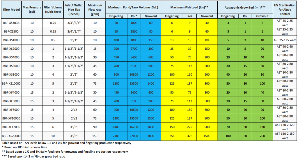 BBF-tables-4-16-1024x550