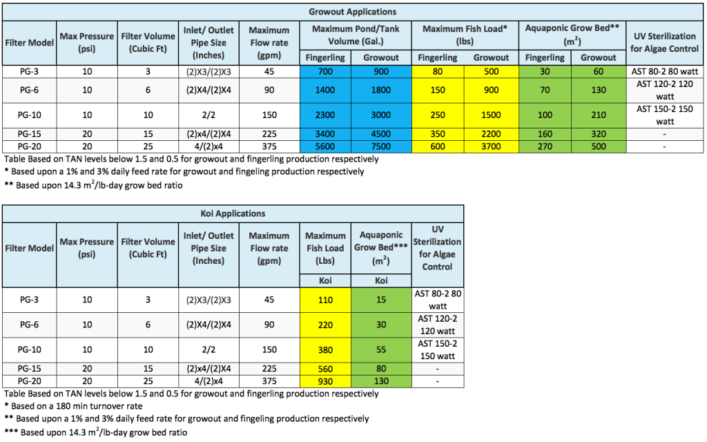 PG-tables-4-16-1024x640